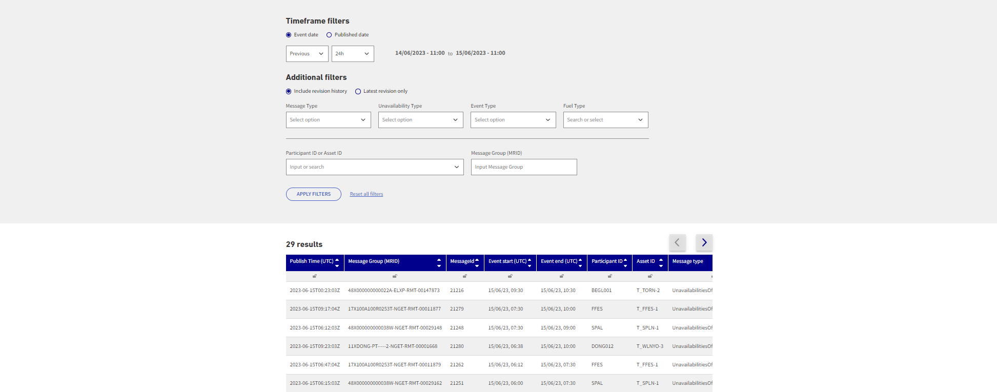 The Insights Solution website showing REMIT data